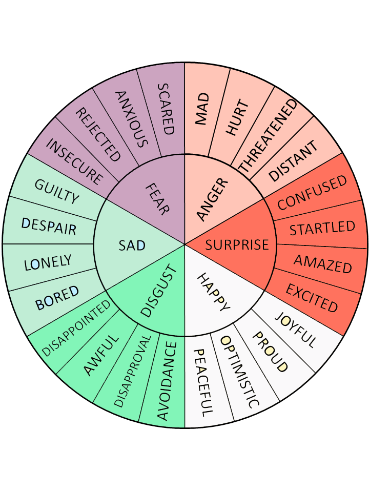 Emotional check-in